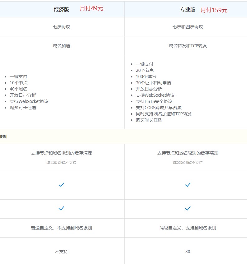 CDNPlus：在线/独立自建 CDN，最低月付 49 元，可免费测试