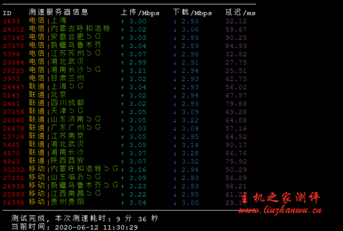 #618#米上云：香港 CN2 GIA 线路，6.18 折起，1G 套餐 20 元月付，附测评，非常适合建站