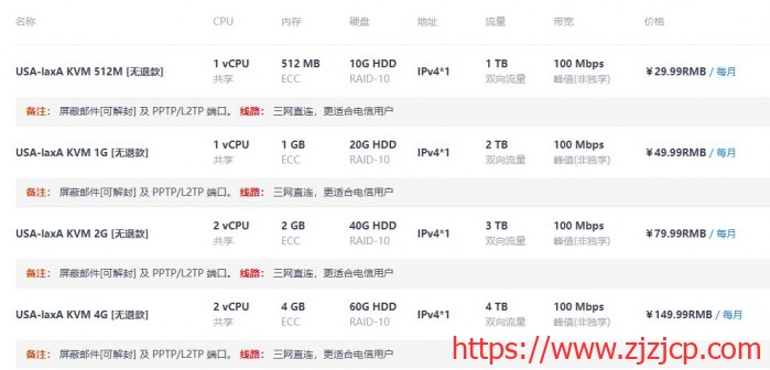 CloudIPLC：19.79 元/月/512MB 内存/10GB 空间/1TB 流量/100Mbps 端口/KVM/洛杉矶