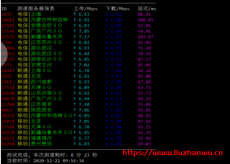 #投稿#安国云：1 核/1G/20G 硬盘/1Mbp 不限流量/香港 cdia/月付 18 元，附测评