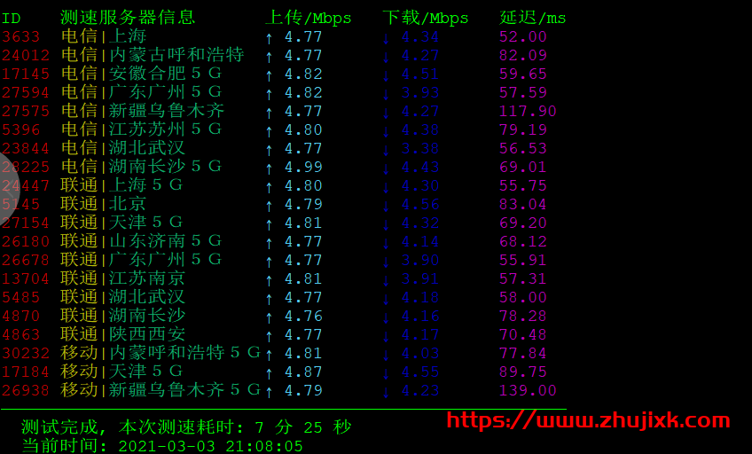 米上云：首家 3 网 CN2 GIA 线路的香港高防 VPS，永久 8 折优惠，月付 28 元起，测评