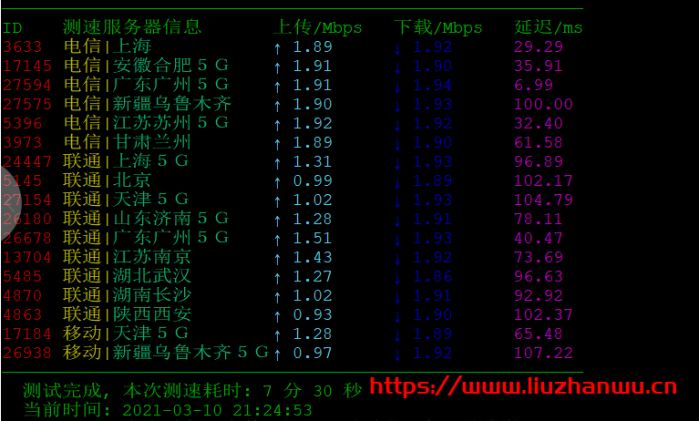 衡天云：香港云服务器 2H2G50G 硬盘 2M 带宽测评