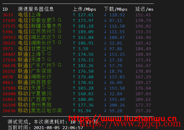 Ceraus：AMD+NVMe 高性能大硬盘 VPS，200Mbps 不限流量，附测评数据