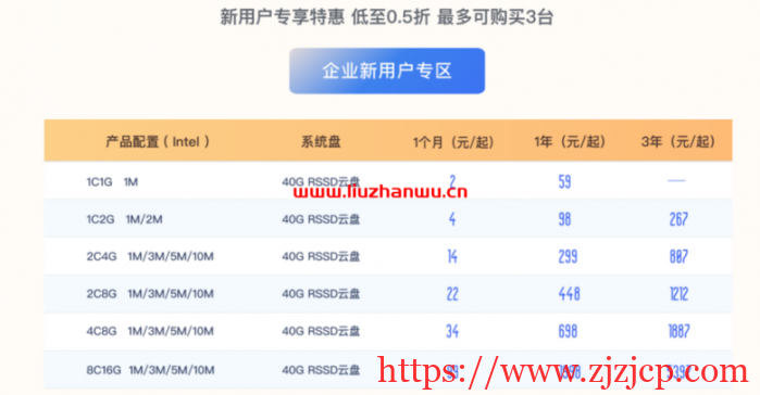 UCloud：夏季促销来袭，全球 31 个数据中心云服务器大放价低至 59 元/年