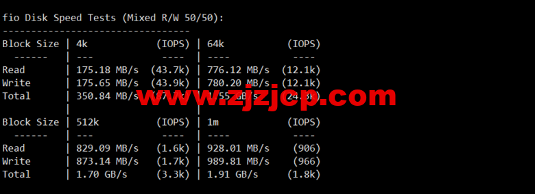 lightnode：越南胡志明 VPS，1 核/2G 内存/50G 硬盘/1000GB 流量，月付.32，解锁流媒体/小时计费，简单测评