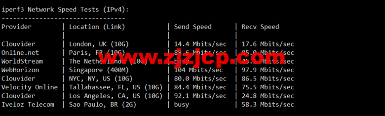 lightnode：越南胡志明 VPS，1 核/2G 内存/50G 硬盘/1000GB 流量，月付.32，解锁流媒体/小时计费，简单测评