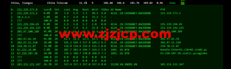 lightnode：越南胡志明 VPS，1 核/2G 内存/50G 硬盘/1000GB 流量，月付.32，解锁流媒体/小时计费，简单测评