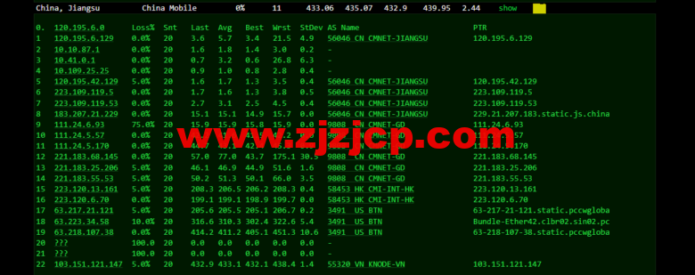 lightnode：越南胡志明 VPS，1 核/2G 内存/50G 硬盘/1000GB 流量，月付.32，解锁流媒体/小时计费，简单测评