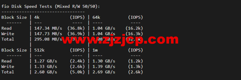 lightnode：美国华盛顿 VVPS，1 核/2G 内存/50G 硬盘/1000GB 流量，月付.71，解锁流媒体/小时计费，简单测评