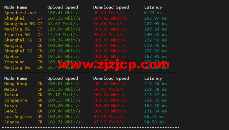 lightnode：美国华盛顿 VVPS，1 核/2G 内存/50G 硬盘/1000GB 流量，月付.71，解锁流媒体/小时计费，简单测评