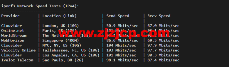 lightnode：美国华盛顿 VVPS，1 核/2G 内存/50G 硬盘/1000GB 流量，月付.71，解锁流媒体/小时计费，简单测评