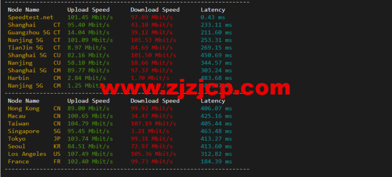 lightnode：南非 VPS，1 核/2G 内存/50G 硬盘/1000GB 流量，月付.71，解锁流媒体/小时计费，简单测评