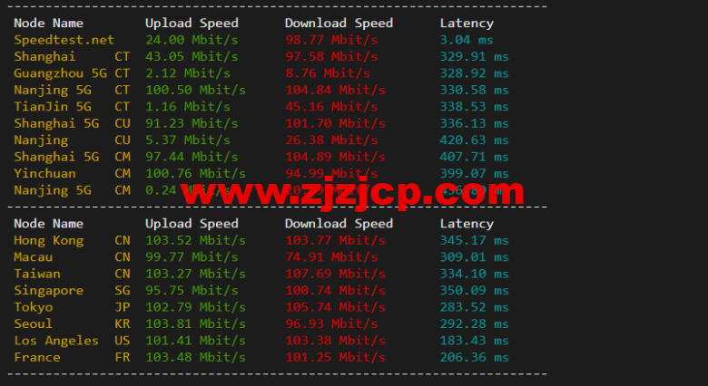 lightnode：新上巴西圣保罗 VPS，1 核/2G 内存/50G 硬盘/1000GB 流量，月付.71，解锁流媒体/小时计费，简单测评