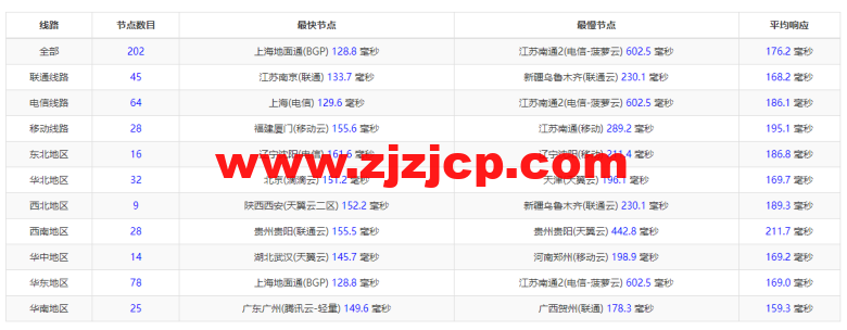 搬瓦工：DC9 CT CN2GIA 线路，洛杉矶机房简单测评