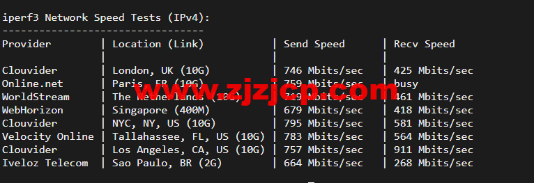 搬瓦工：DC8 ZNET（USCA_8），洛杉矶机房简单测评