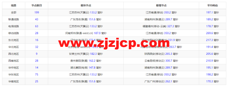 搬瓦工：DC8 ZNET（USCA_8），洛杉矶机房简单测评