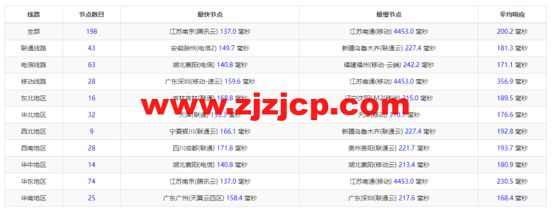 搬瓦工：DC4 MCOM（USCA_4）美国洛杉矶 Multacom 机房直连线路，简单测评