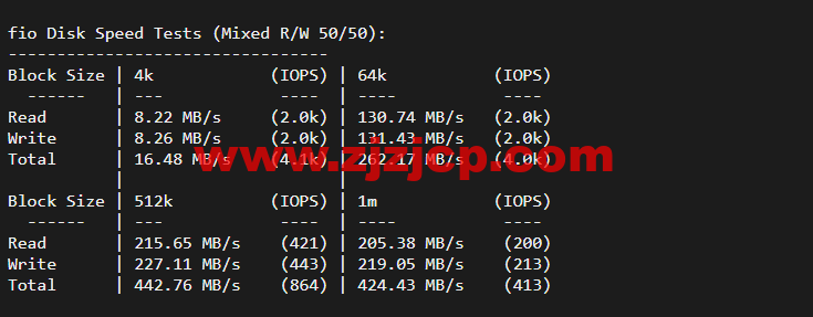 10gbiz：洛杉矶 VPS 云服务器（CN2 GIA）线路，简单测评