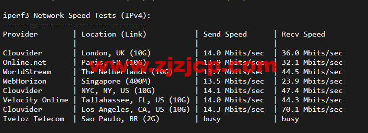 10gbiz：洛杉矶 VPS 云服务器（CN2 GIA）线路，简单测评