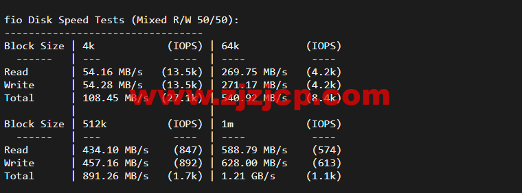 #2022 年 5 月#JustHost：俄罗斯 vps/美国 vps，可自由更换 IP，7.7 元/月起，附圣彼得堡 IQ Data (Tier-3, St. Petersburg)机房简单测评（第二次测评）