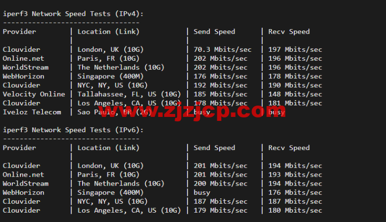 #2022 年 5 月#JustHost：俄罗斯 vps/美国 vps，可自由更换 IP，7.7 元/月起，附圣彼得堡 IQ Data (Tier-3, St. Petersburg)机房简单测评（第二次测评）