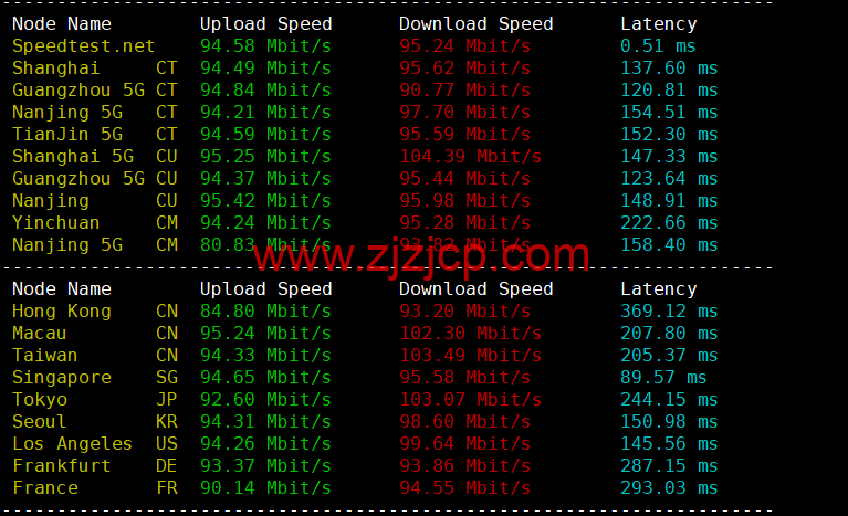 HostKvm：澳大利亚 vps，联通 9929 线路，原生 IP，六折优惠，.2/月起，支持 windows，简单测评，解锁 TikTok