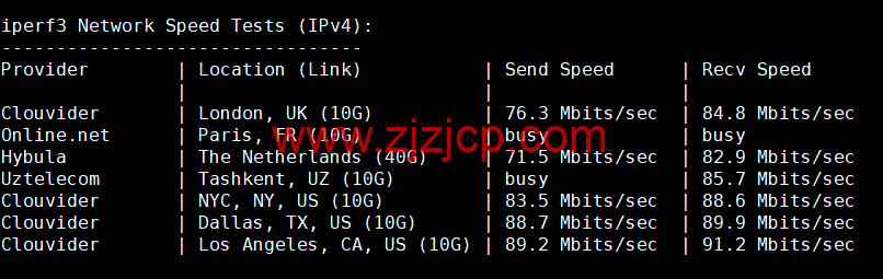 HostKvm：澳大利亚 vps，联通 9929 线路，原生 IP，六折优惠，.2/月起，支持 windows，简单测评，解锁 TikTok