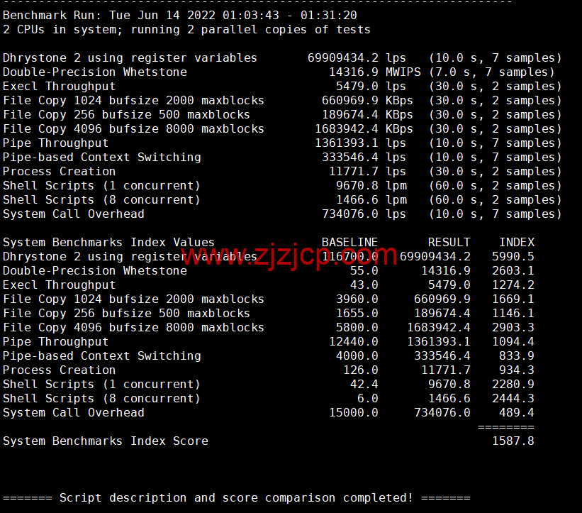 HostKvm：澳大利亚 vps，联通 9929 线路，原生 IP，六折优惠，.2/月起，支持 windows，简单测评，解锁 TikTok