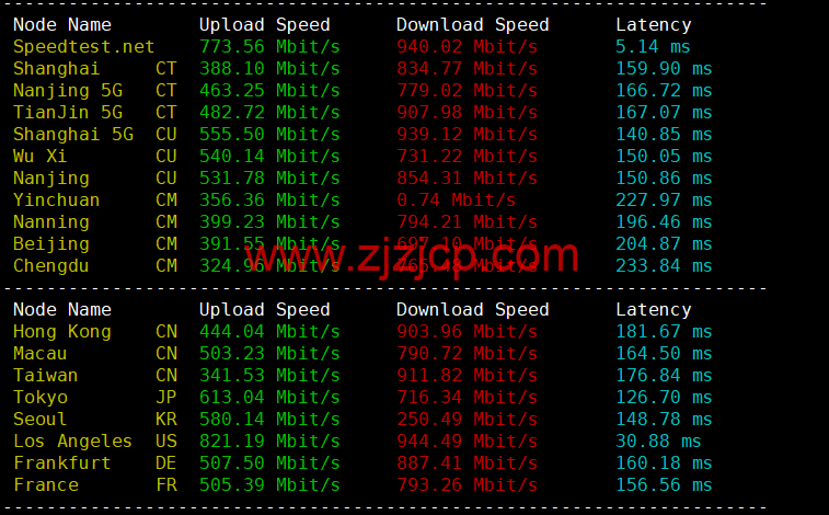 CMIVPS：美国 VPS，AS4837 线路，1 核/2G 内存/30GB NVMe/2TB 流量/1Gbps 带宽，月付.12，半年付.4，解锁美区 tiktok，简单测评