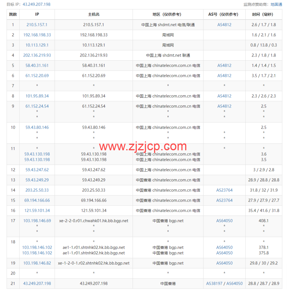 #适合建站#稳爱云：香港 cn2 gia 线路，原生 IP，1 核/1G 内存/40G 硬盘/300G 流量/10Mbps 带宽，36 元起，附简单测评