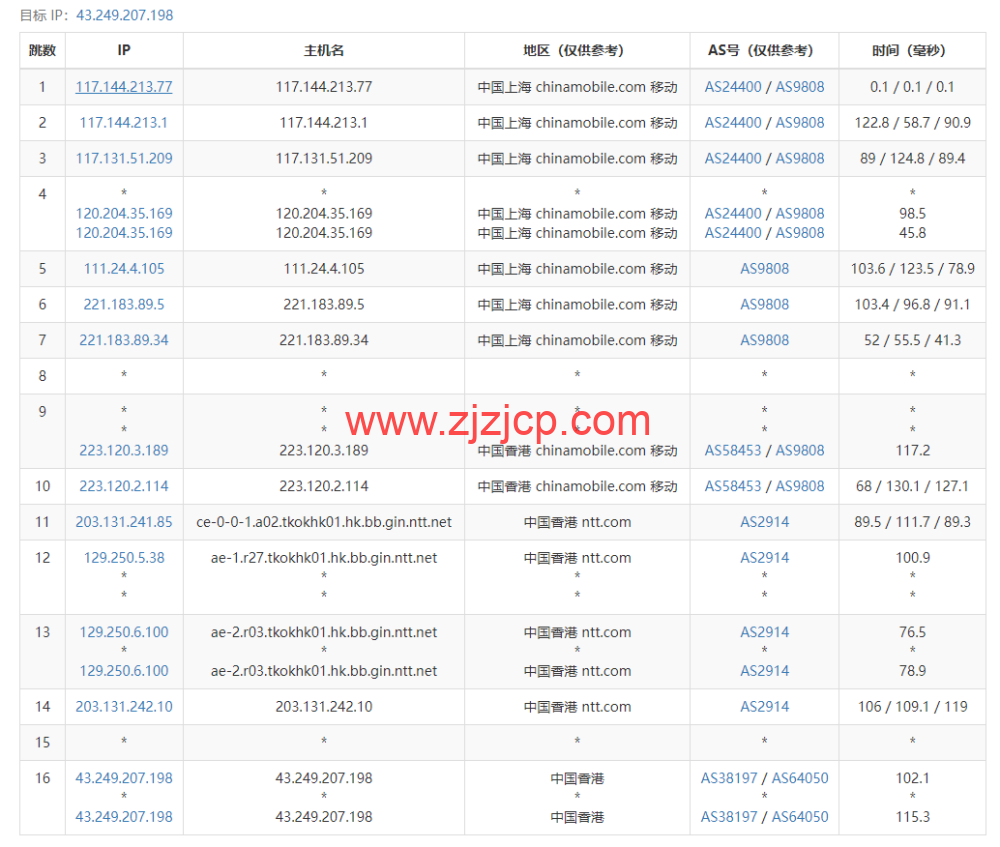 #适合建站#稳爱云：香港 cn2 gia 线路，原生 IP，1 核/1G 内存/40G 硬盘/300G 流量/10Mbps 带宽，36 元起，附简单测评