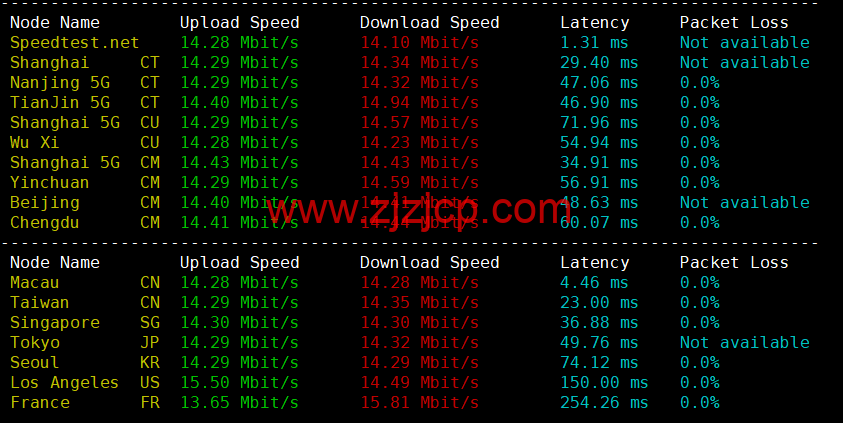 稳爱云：香港 cn2 gia 线路，1-16 核/1-16G 内存/20-200G 硬盘/1-20Mbps 带宽，30 元/月起，附简单测评