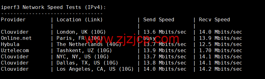 稳爱云：香港 cn2 gia 线路，1-16 核/1-16G 内存/20-200G 硬盘/1-20Mbps 带宽，30 元/月起，附简单测评