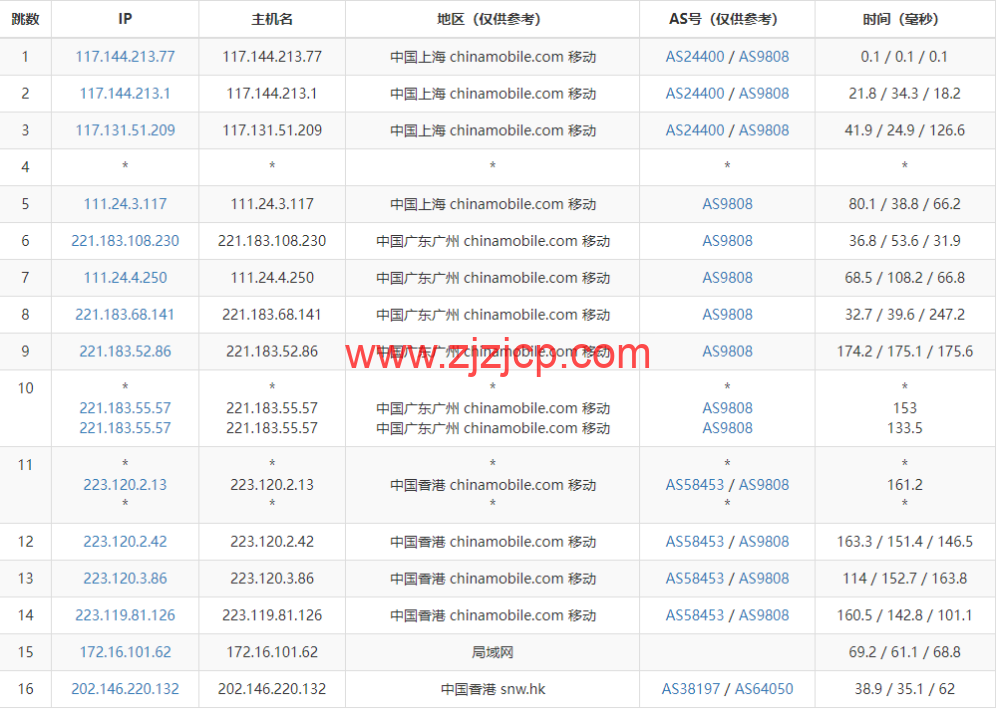 稳爱云：香港 cn2 gia 线路，1-16 核/1-16G 内存/20-200G 硬盘/1-20Mbps 带宽，30 元/月起，附简单测评