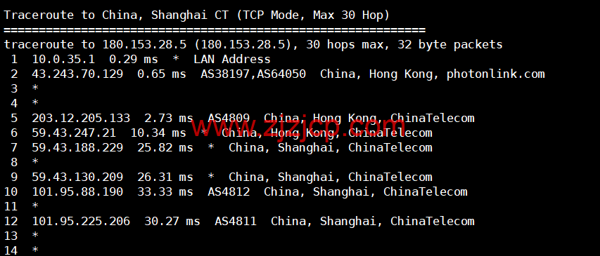 稳爱云：香港 cn2 gia 线路，1-16 核/1-16G 内存/20-200G 硬盘/1-20Mbps 带宽，30 元/月起，附简单测评