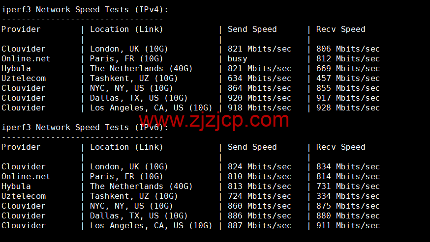 Evoxt：美国 VPS 云服务器，1 核/512MB 内存/5G 硬盘/500G 流量，.99 /月起，原生 ip，解锁 tiktok，Netflix，Disney+，简单测评