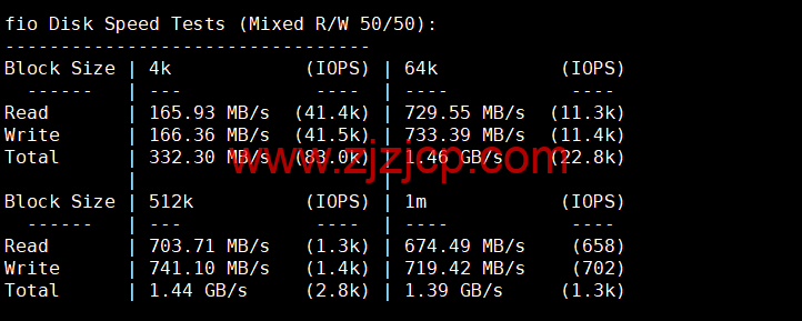 Justhost：加拿大多伦多机房 vps，200M-1Gbps 不限流量，解锁 Netflix，Disney+等，.1/月起，简单测评