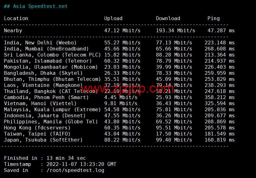 Justhost：加拿大多伦多机房 vps，200M-1Gbps 不限流量，解锁 Netflix，Disney+等，.1/月起，简单测评