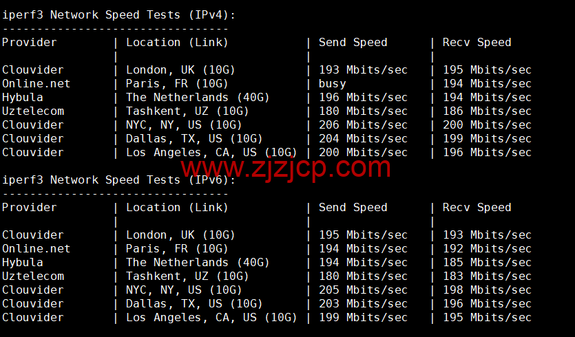 Justhost：加拿大多伦多机房 vps，200M-1Gbps 不限流量，解锁 Netflix，Disney+等，.1/月起，简单测评