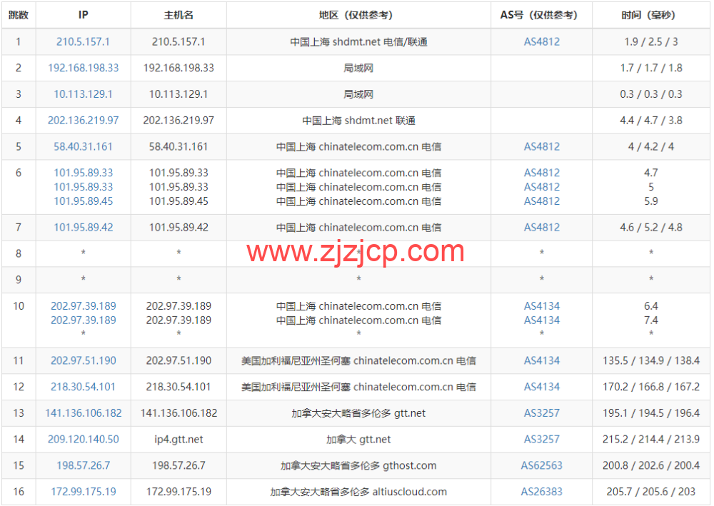 Justhost：加拿大多伦多机房 vps，200M-1Gbps 不限流量，解锁 Netflix，Disney+等，.1/月起，简单测评