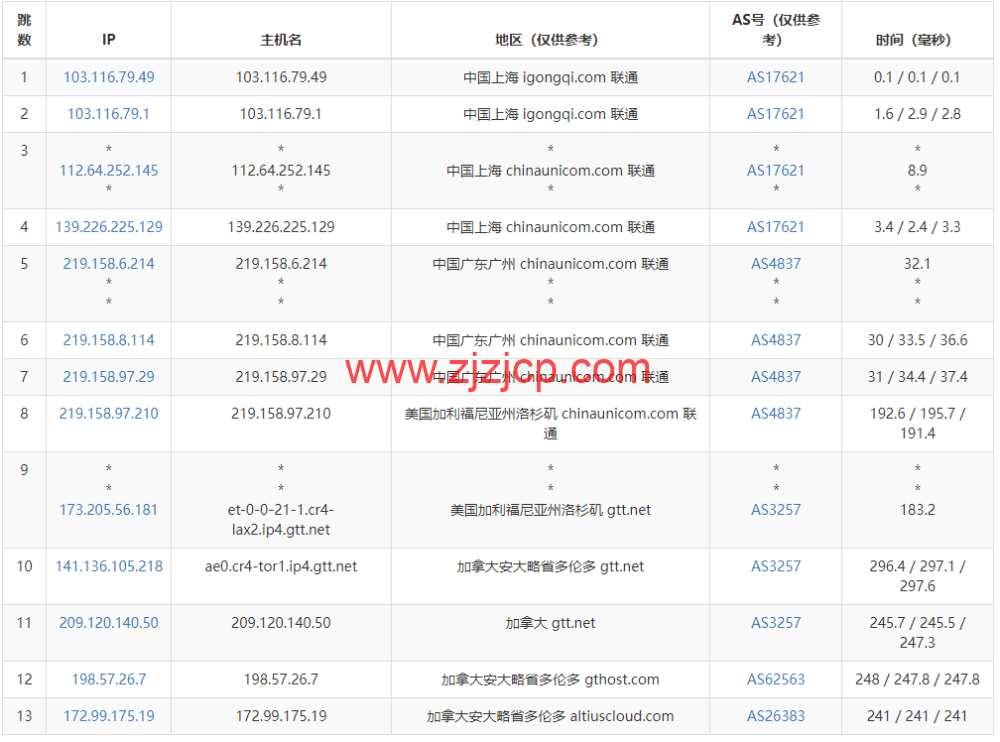 Justhost：加拿大多伦多机房 vps，200M-1Gbps 不限流量，解锁 Netflix，Disney+等，.1/月起，简单测评