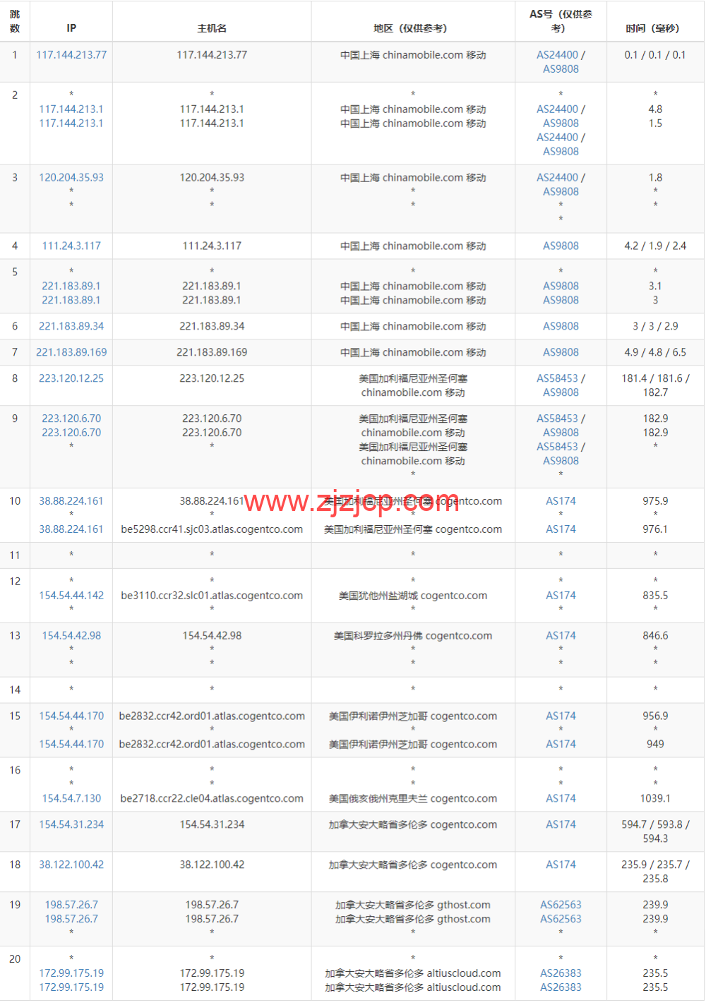 Justhost：加拿大多伦多机房 vps，200M-1Gbps 不限流量，解锁 Netflix，Disney+等，.1/月起，简单测评