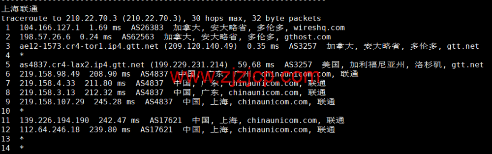 Justhost：加拿大多伦多机房 vps，200M-1Gbps 不限流量，解锁 Netflix，Disney+等，.1/月起，简单测评