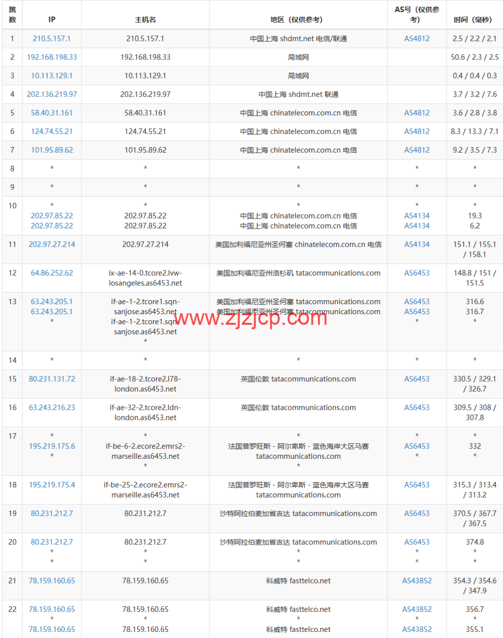 lightnode：科威特科威特城机房 VPS，1 核/2G 内存/50G 硬盘/不限流量/1Mbps 带宽，月付.70 起，简单测评