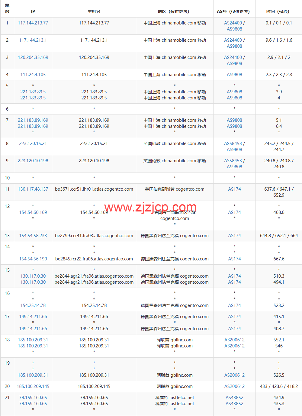 lightnode：科威特科威特城机房 VPS，1 核/2G 内存/50G 硬盘/不限流量/1Mbps 带宽，月付.70 起，简单测评