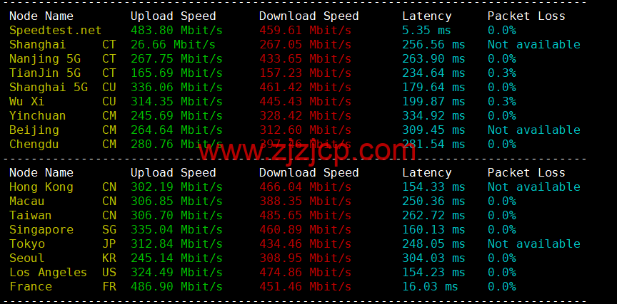 REGXA：德国法兰克福机房 vps，1 核/1G 内存/15gNVMe/1Gbps 带宽，.5/月起，简单测评