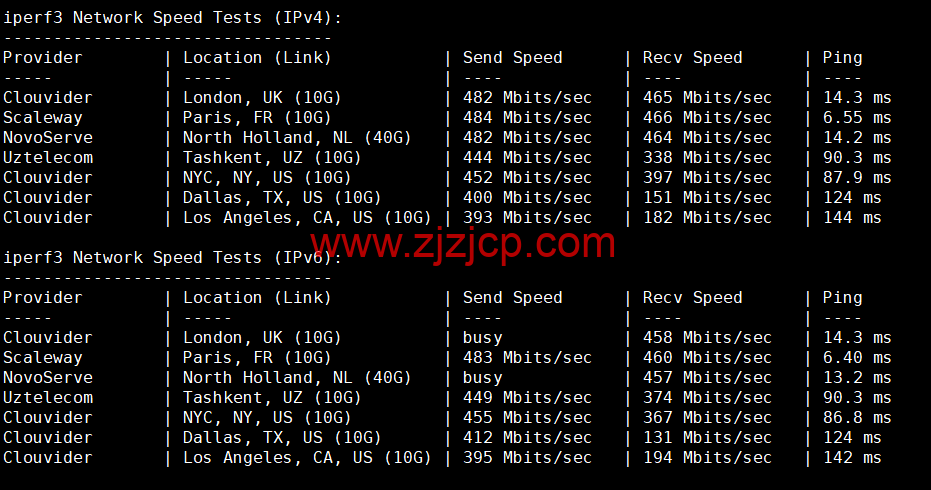 REGXA：法国斯特拉斯堡机房 vps，1 核/1G 内存/15gNVMe/1Gbps 带宽，.5/月起，简单测评