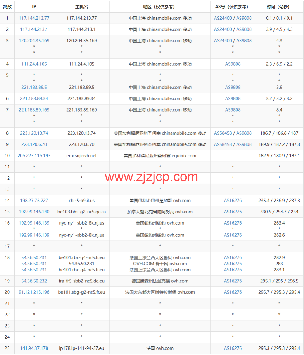 REGXA：法国斯特拉斯堡机房 vps，1 核/1G 内存/15gNVMe/1Gbps 带宽，.5/月起，简单测评