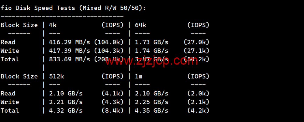 Evoxt：香港机房 VPS 云服务器，1 核/512MB 内存/5G 硬盘/500G 流量，.99 /月起，简单测评