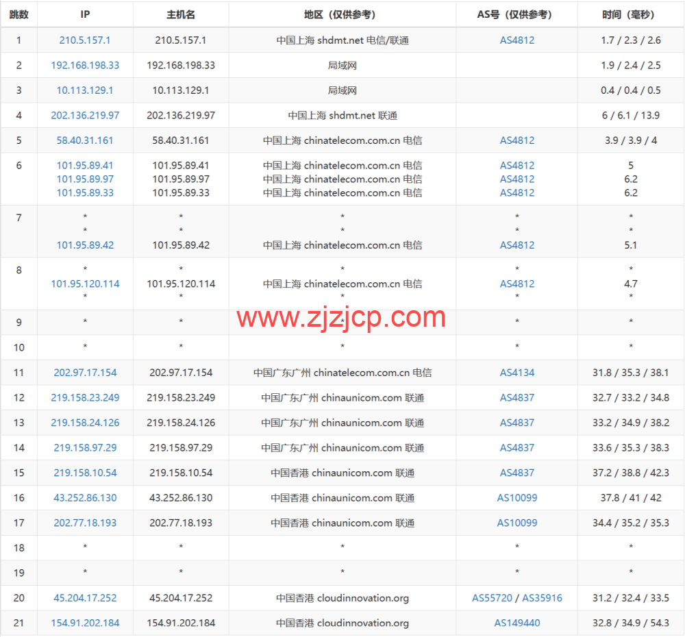 Evoxt：香港机房 VPS 云服务器，1 核/512MB 内存/5G 硬盘/500G 流量，.99 /月起，简单测评